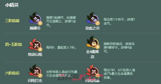 金铲铲之战S18裁决花妖阵容搭配推荐-第4张-手游攻略-GASK