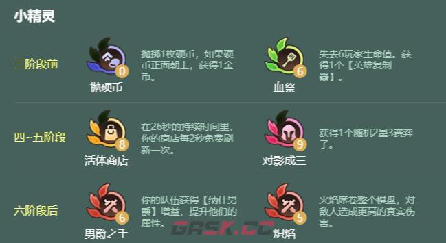 金铲铲之战s18六荆棘螳螂阵容搭配推荐-第4张-手游攻略-GASK